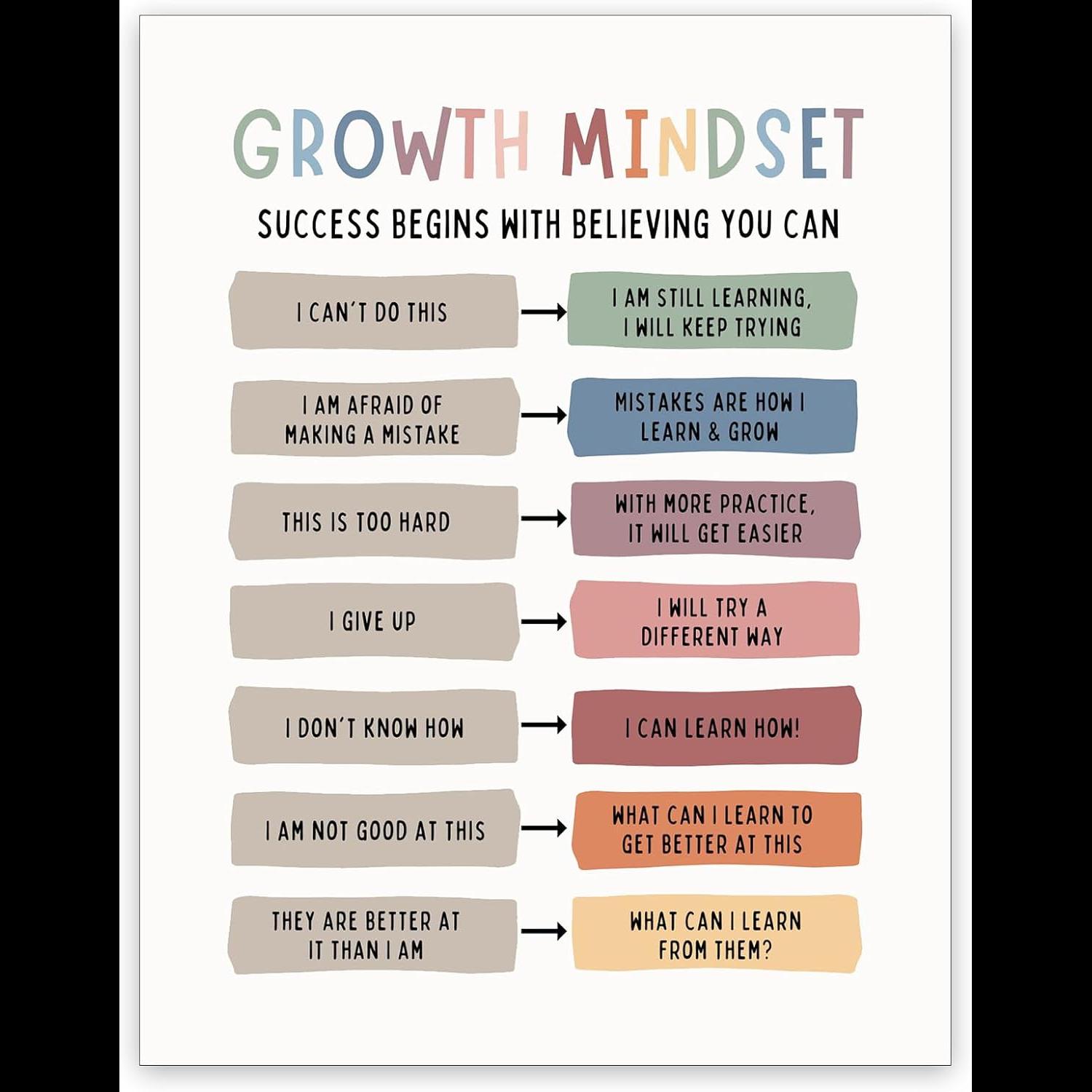 Growth Mindset Canvas Art Kuti - Kids Education Quote ulasan dan harga